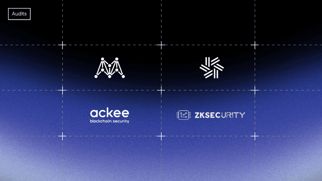 ZK Email | Blogs