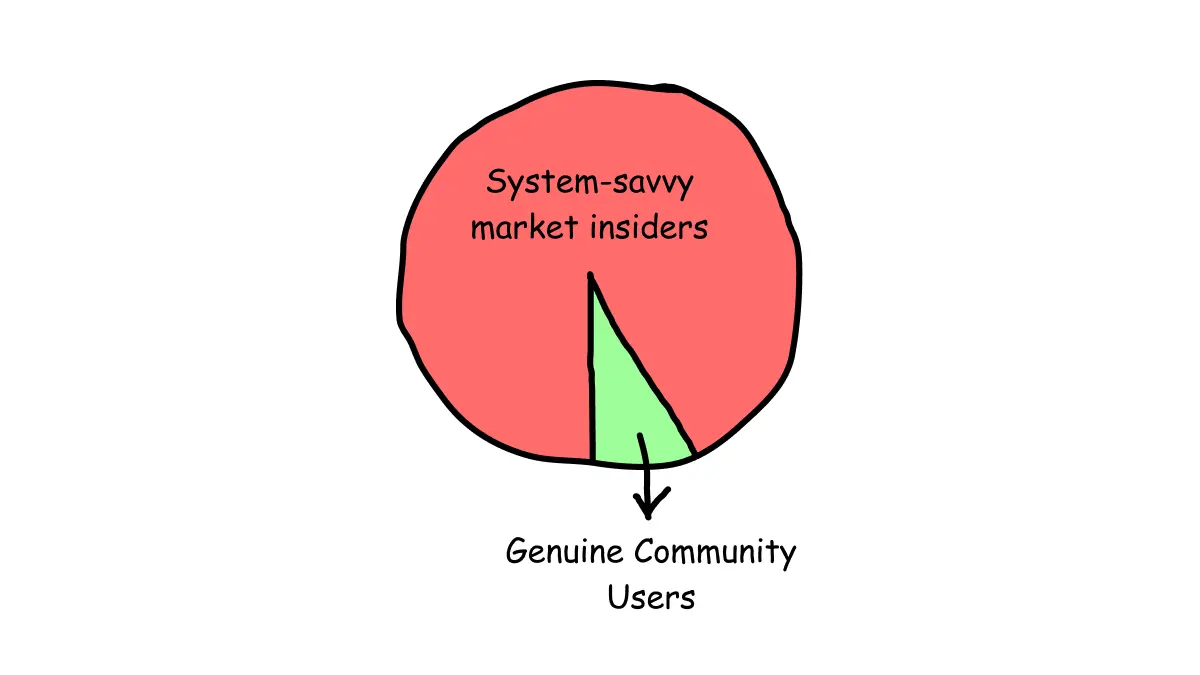 Airdrop distribution