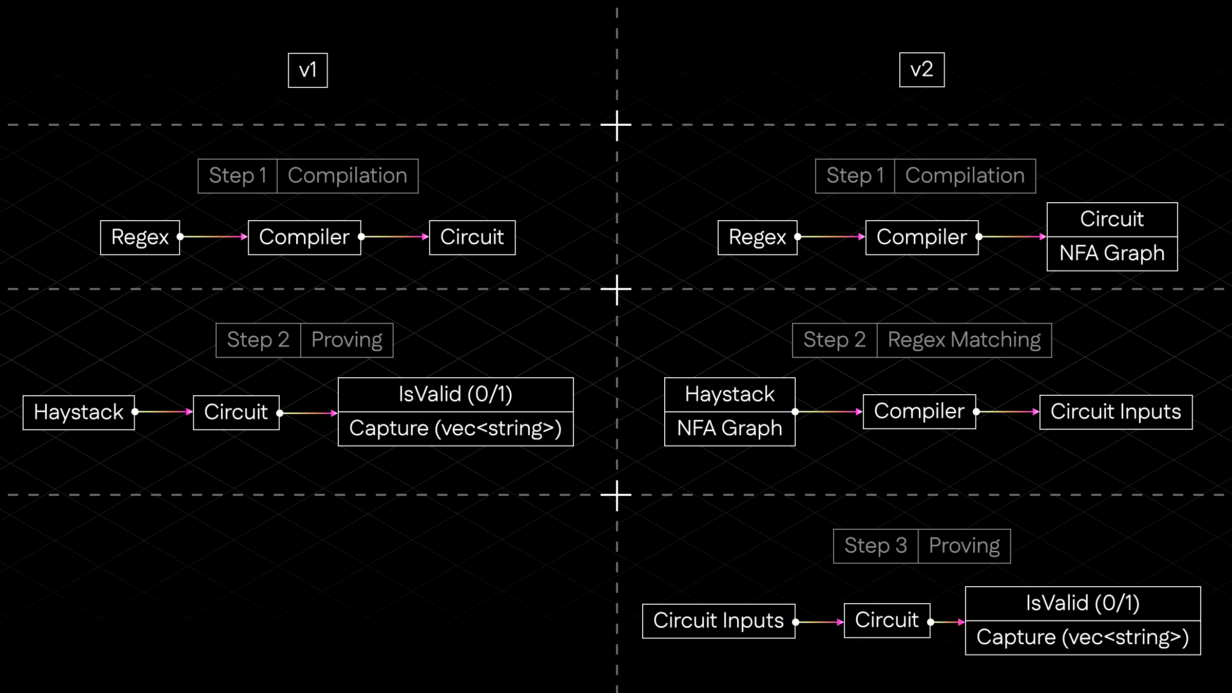 v1 vs v2 Architecture Comparison